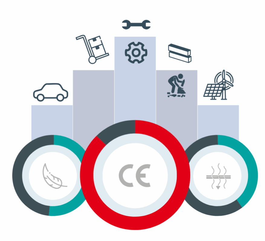 Tailored digitx protection for every job